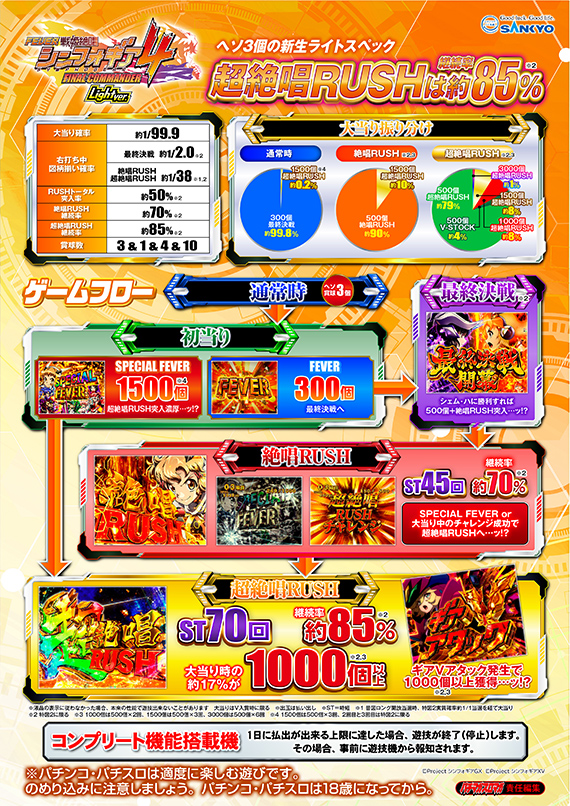 基本スペック・ゲームフロー