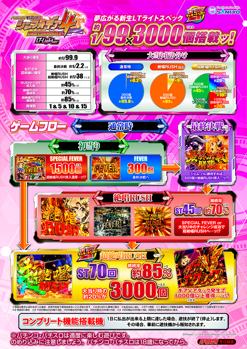 基本スペック・ゲームフロー
