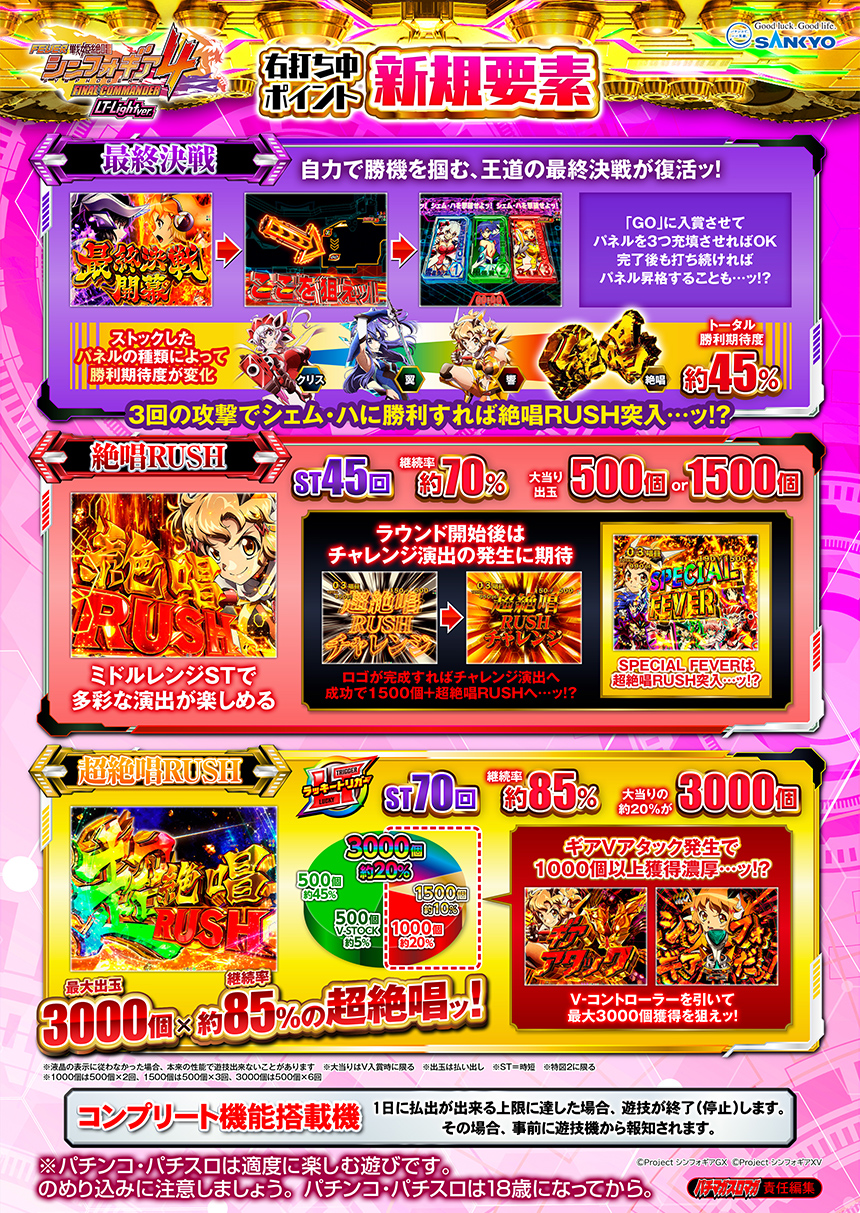 右打ち中ポイント 新規要素